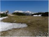 Kraljev hrib - Gradišče (Velika planina)